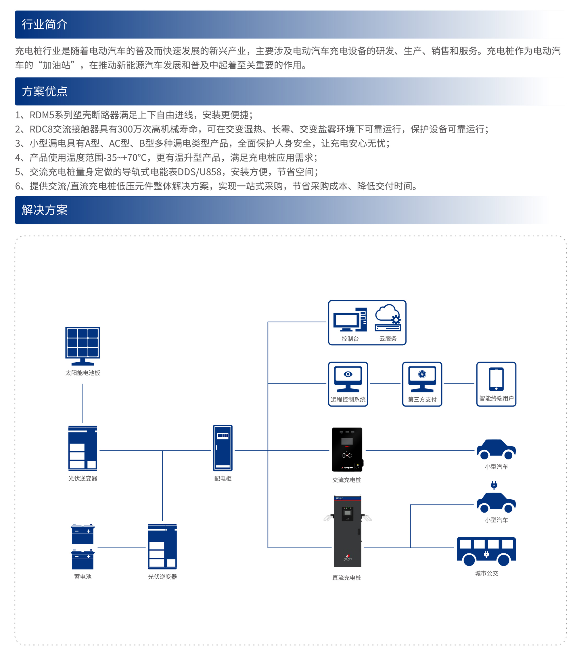 人民电器集团pg麻将胡了下载入口的解决方案