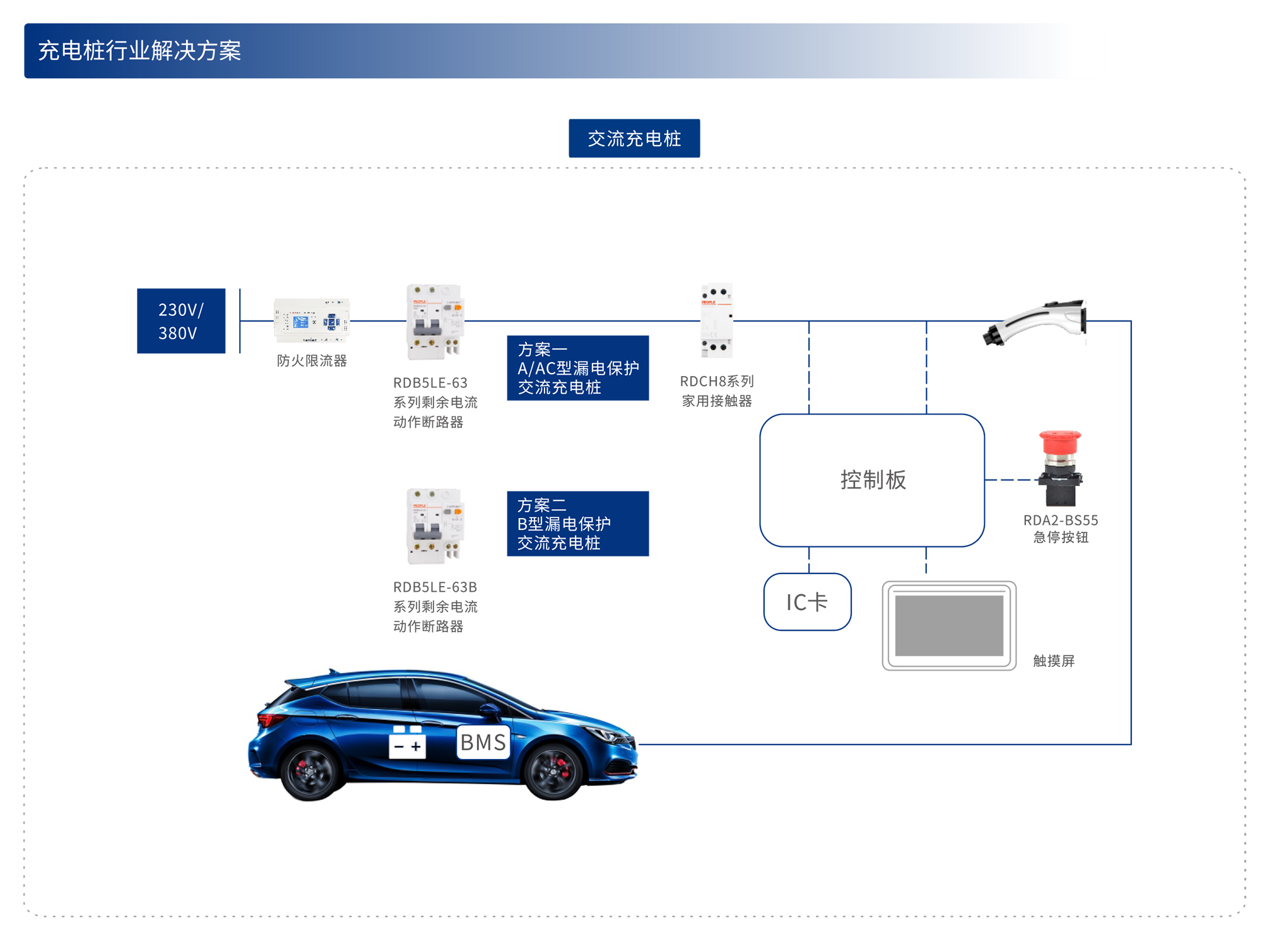 人民电器集团pg麻将胡了下载入口的解决方案